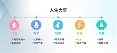 護照日期查詢|我的E政府